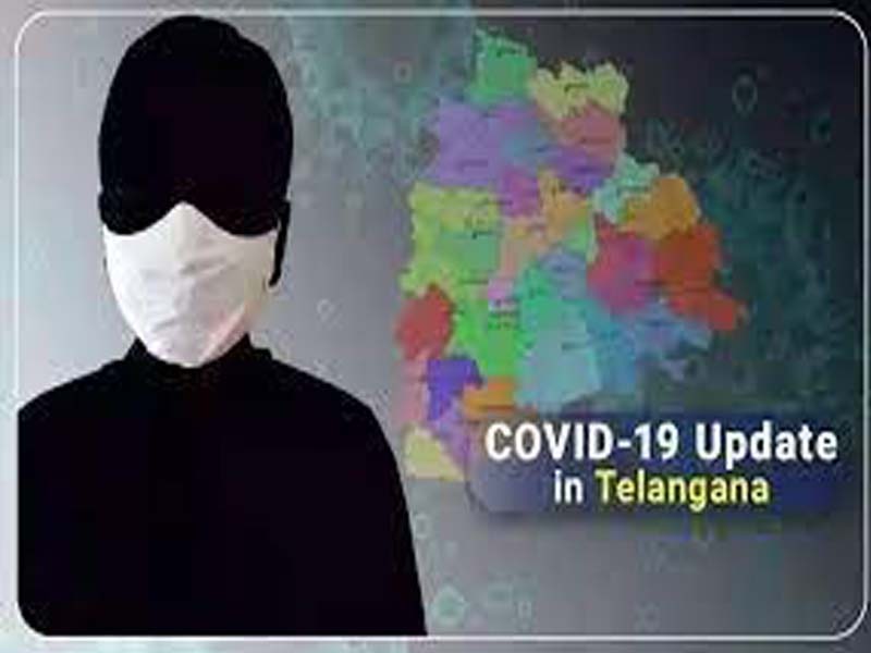 Telangana records 2,251 fresh COVID-19 cases, six fatalities until Sunday night