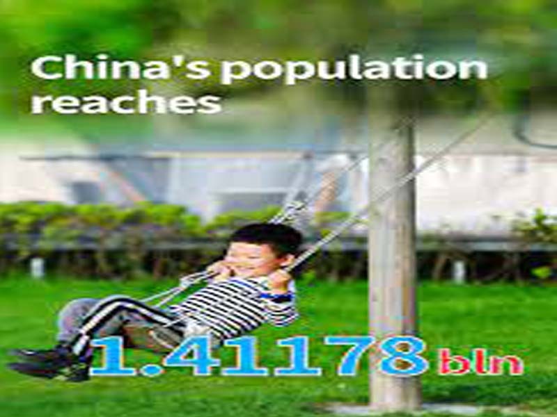 China’s population reaches 1.41178 bln