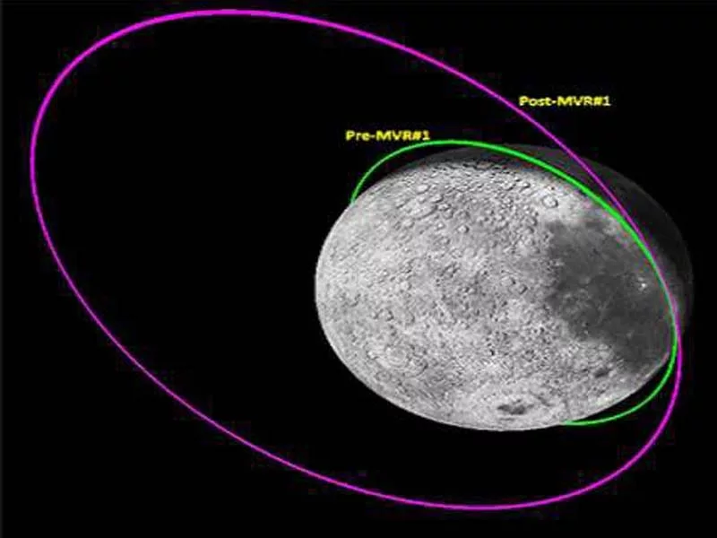 Chandrayaan-3 PM departs from lunar orbit and returns to Earth.