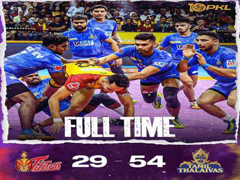 In the Pro Kabaddi League, Tamil Thalaivas hand the Telugu Titans a crushing defeat.