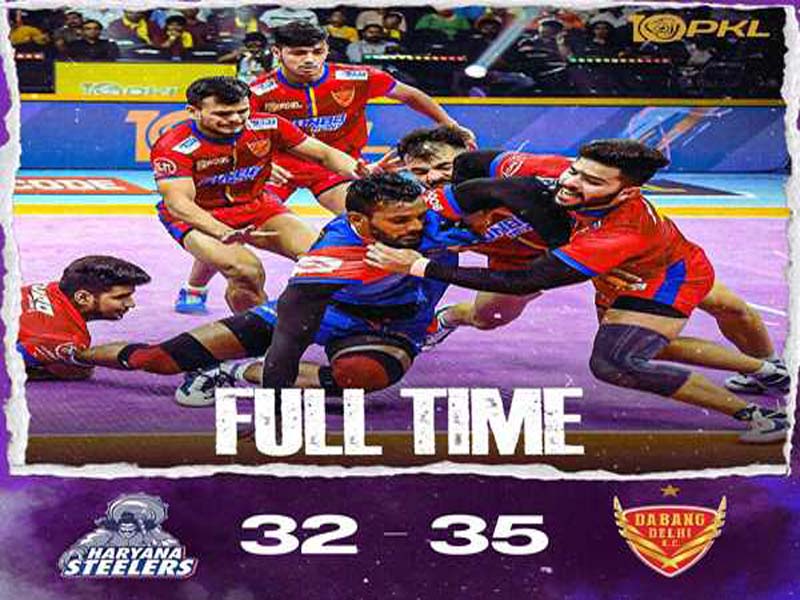 In the Pro Kabaddi League, Dabang Delhi K C defeated Haryana Steelers 35–32.