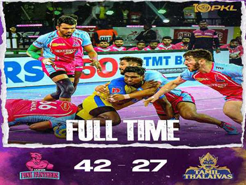 In the Pro Kabaddi League, Jaipur Pink Panthers defeated Tamil Thalaivas 42–27.