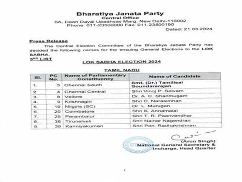 Third list of BJP candidates for the LS polls is released.