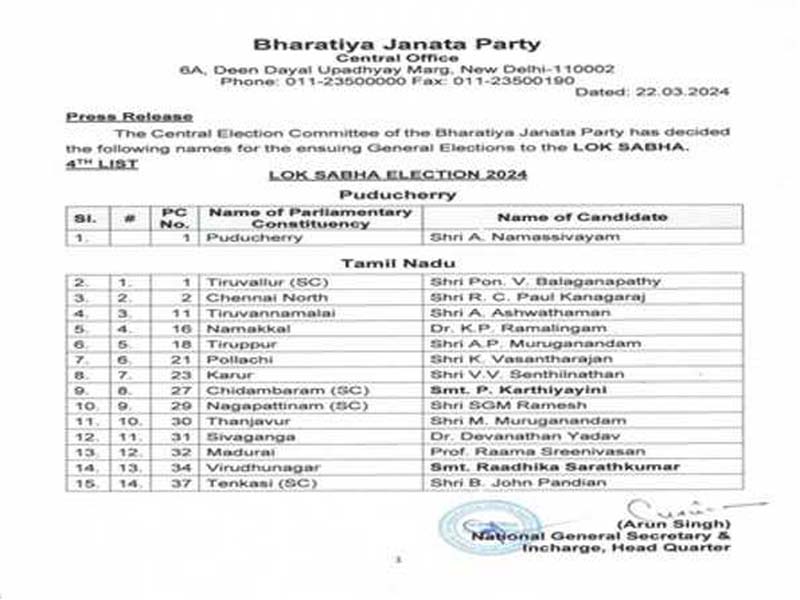Fourth list of BJP candidates for the 2018 Lok Sabha elections released