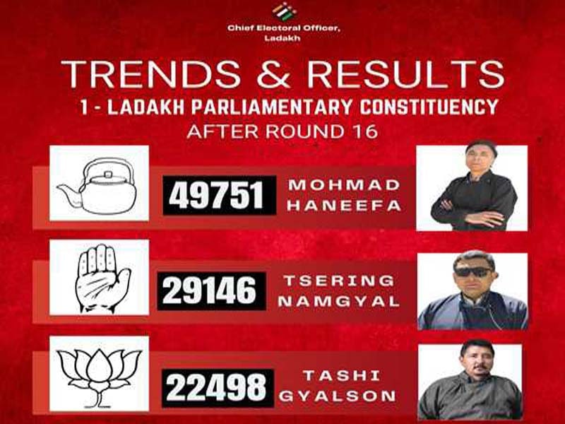 In Ladakh LS Seat, the independent candidate is leading.