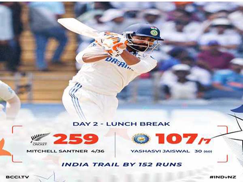 India is reeling at 107/7 at lunch on day two.
