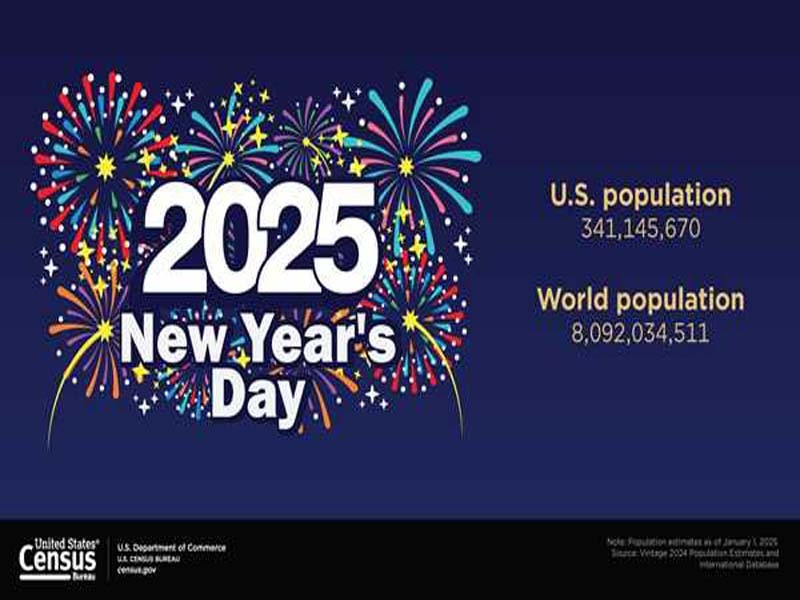 On New Year’s Day, there are 8.09 billion people on the planet.